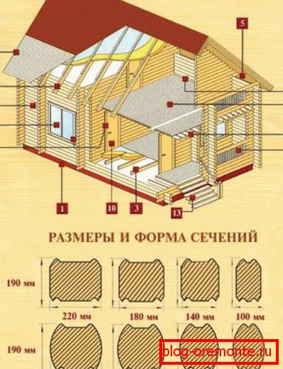 При пресметувањето потребно е да се запамети дека секој вид на работа може да користи лента со одредени димензии. При пресметувањето потребно е да се запамети дека секој вид на работа може да користи лента со одредени димензии.