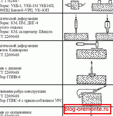 Инструменти и основни стандарди. Инструменти и основни стандарди.