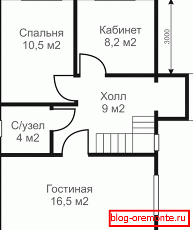 Пример за планирање на идните структури. Пример за планирање на идните структури.