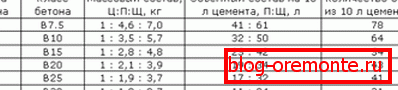 Пример за стандардна табела која целосно го покажува декодирањето на обележувањето. Пример за стандардна табела која целосно го покажува декодирањето на обележувањето.