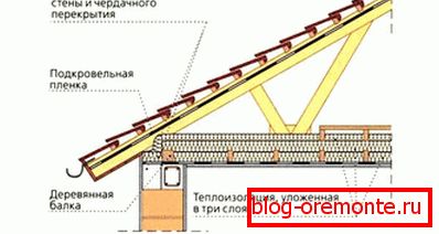 Пример за затоплување на сведување Пример за затоплување на сведување