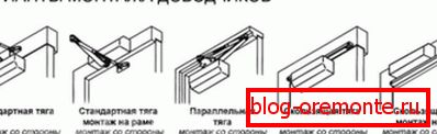 Примери на монтажни структури Примери на монтажни структури