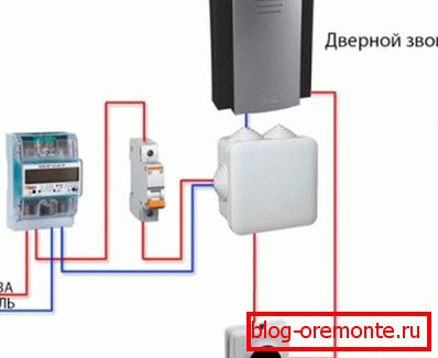 Принципот на електричното ѕвонче Принципот на електричното ѕвонче