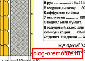 Принципот на надворешна изолација со наведување на слоевите и нивната дебелина кога се користи дрво 145 mm Принципот на надворешна изолација со наведување на слоевите и нивната дебелина кога се користи дрво 145 mm