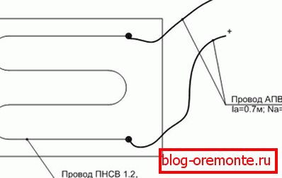 Принципот на поставување шарки PNSV Принципот на поставување шарки PNSV