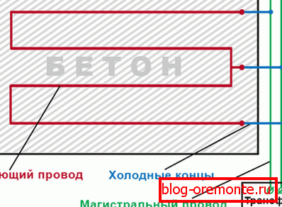 Шематски дијаграм - како да се загрее бетонот со машина за заварување Шематски дијаграм - како да се загрее бетонот со машина за заварување
