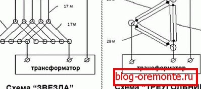 Дијаграми за поврзување Дијаграми за поврзување