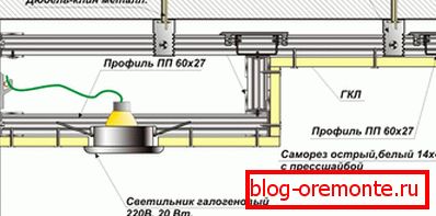 Проектирање на таванот од две нивоа Проектирање на таванот од две нивоа