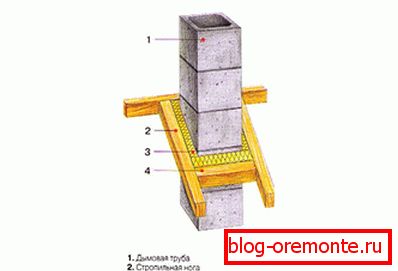Уред за поминување на оџакот