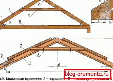 Наједноставната верзија на производството на дрвени скелиња укажува на сите потребни компоненти и типови на врски Наједноставната верзија на производството на дрвени скелиња укажува на сите потребни компоненти и типови на врски