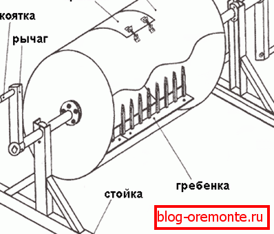 Едноставни скици на домашните цементни миксери кои можете да ги примените Едноставни скици на домашните цементни миксери кои можете да ги примените