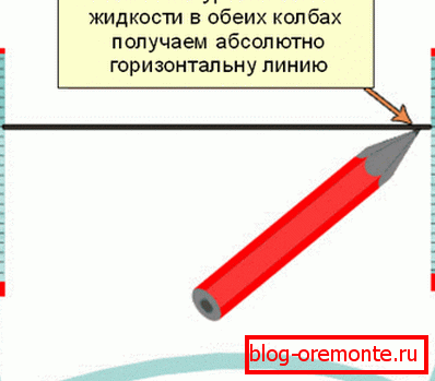 Работа со хидро ниво. Работа со хидро ниво.