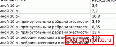Пресметување на бетон за база на плочи Пресметување на бетон за база на плочи