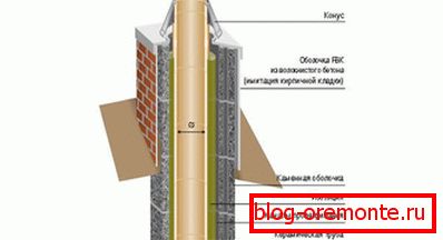 Пресметка на дијаметарот