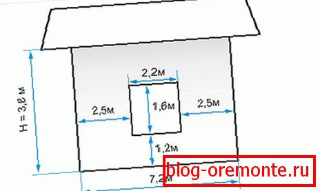 Панел пресметка