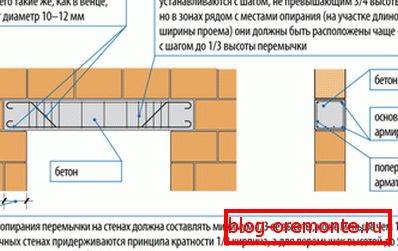 Пресметка на армирано-бетонски држачи за блокови на прозорци и врати Пресметка на армирано-бетонски држачи за блокови на прозорци и врати