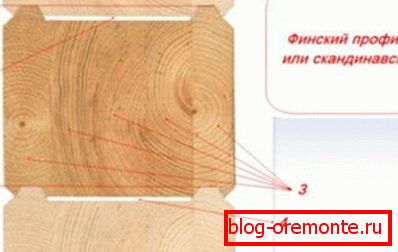Аранжман на годишни прстени во залепени ламели Аранжман на годишни прстени во залепени ламели