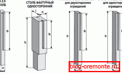 Заеднички форми на внес колони Заеднички форми на внес колони