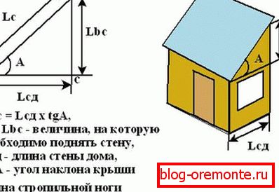 Намалување на аголот на покривот пресметка на покривот