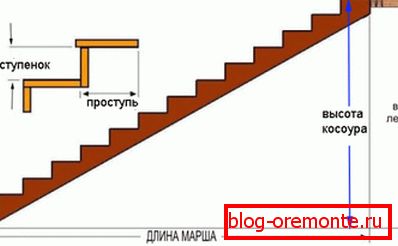 Пресметајте го бројот на чекори и должината на кошурот Пресметајте го бројот на чекори и должината на кошурот