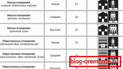 Ламинат поделба во класи