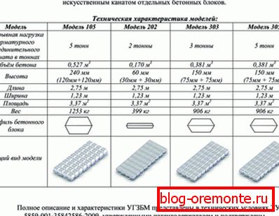Различни видови на производи според ГОСТ од реномирана производител Различни видови на производи според ГОСТ од реномирана производител