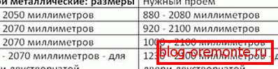 Метални врати: димензии. Табела 1 големини на метални врати