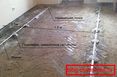Големини помеѓу светилниците