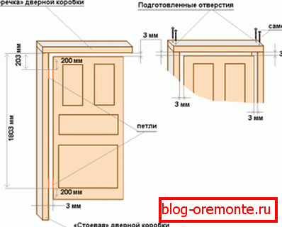 Обележување на петелките Обележување на петелките