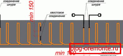 Препорачан распоред на обележувачи