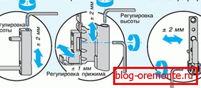 Балкон за прилагодување на вратата на сликата Балкон за прилагодување на вратата на сликата