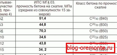 Резултатите од тестовите на различни класи. Резултатите од тестовите на различни класи.