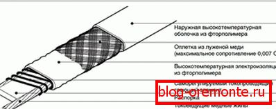 Саморегулирачки кабель