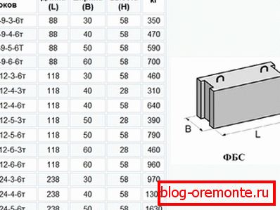 Најголеми димензии Најголеми димензии