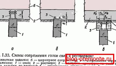 Најчестите шеми за спојување се подготвени да се натрупаат со решетка од бетон, земајќи го предвид дизајнот на проектот