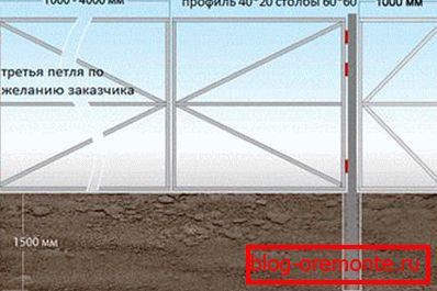 Цртеж на собранието да се направи порта од професионален тротоар со свои раце