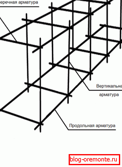 Шема на армиран кафез Шема на армиран кафез