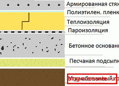 Шемата на бетонскиот под во сече. Шемата на бетонскиот под во сече.