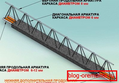 Бетонски распоред Бетонски распоред