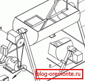 Шема на бетонски миксер со хоризонтален барабан Шема на бетонски миксер со хоризонтален барабан