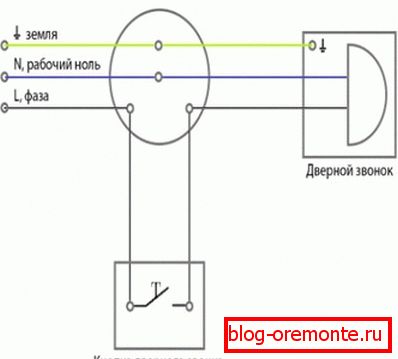 Шемата на Doorbell Шемата на Doorbell