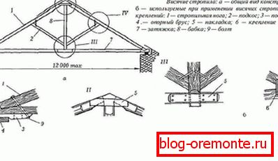 Како функционира покривот со двојна падина?