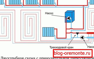 Уредот е двопечен систем со топол под