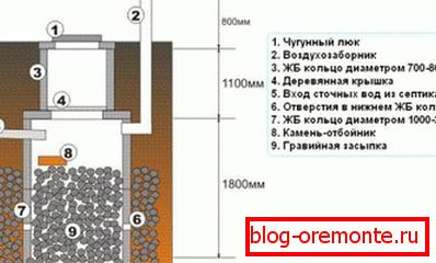 Шема на филтрирање (втор) добро Шема на филтрирање (втор) добро
