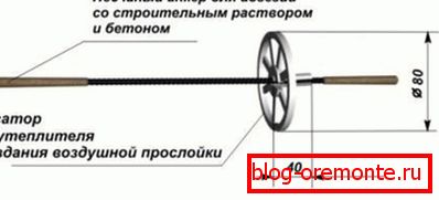 Флексибилна шема за комуникација. Флексибилна шема за комуникација.
