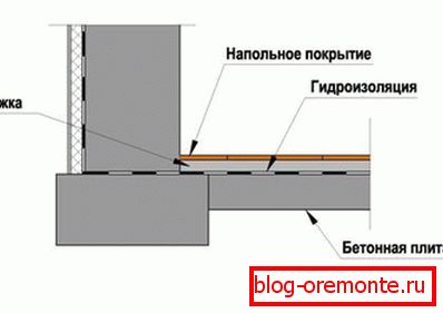 Шемата за производство на подот во подрумот