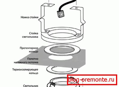 Како да го надминете лустерот на шемата Како да го надминете лустерот на шемата
