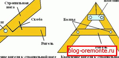 Прицврстување шема носачи нозе