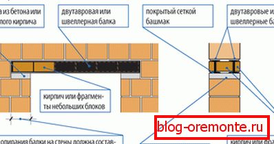 Шема за метални подови Шема за метални подови