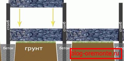 Монтажа шема на eurofence Монтажа шема на eurofence